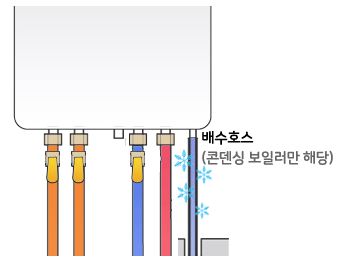 린나이 가스보일러 에러코드45 해결방법