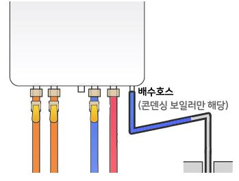 린나이 가스보일러 에러코드45 해결방법